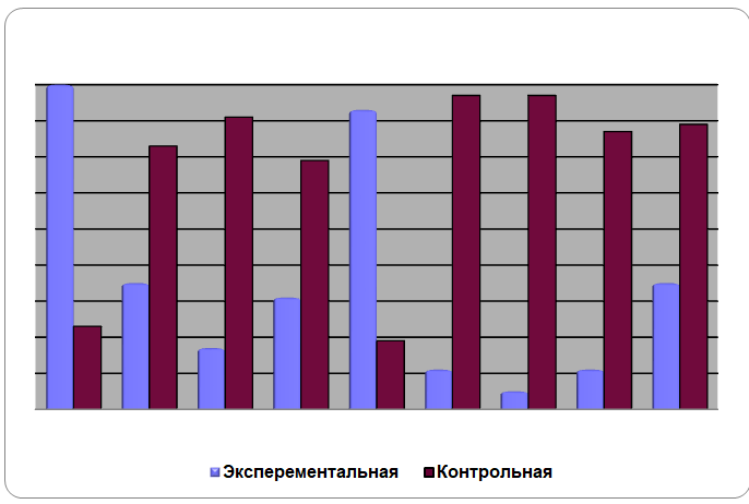 Курсовая работа по теме Психопрофилактика девиантного поведения среди подростков